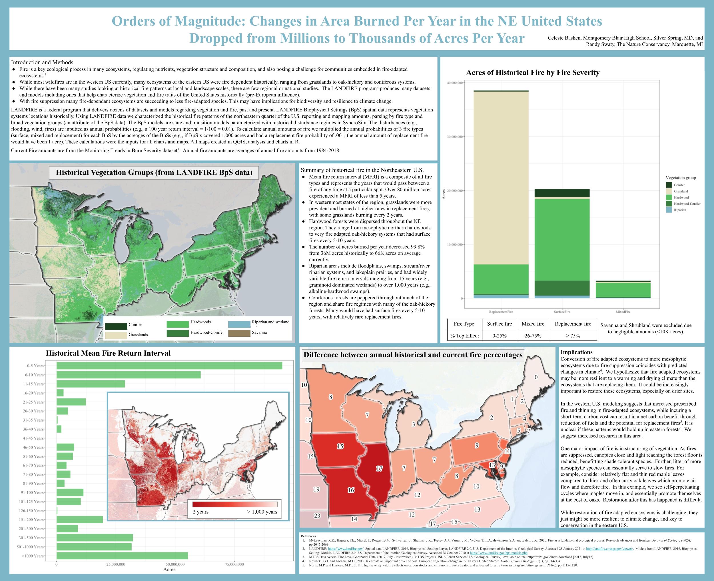 IALE 2021 Poster